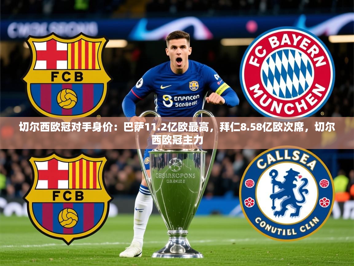 2025澳客体育彩票切尔西欧冠对手身价：巴萨11.2亿欧最高，拜仁8.58亿欧次席，切尔西欧冠主力  第1张