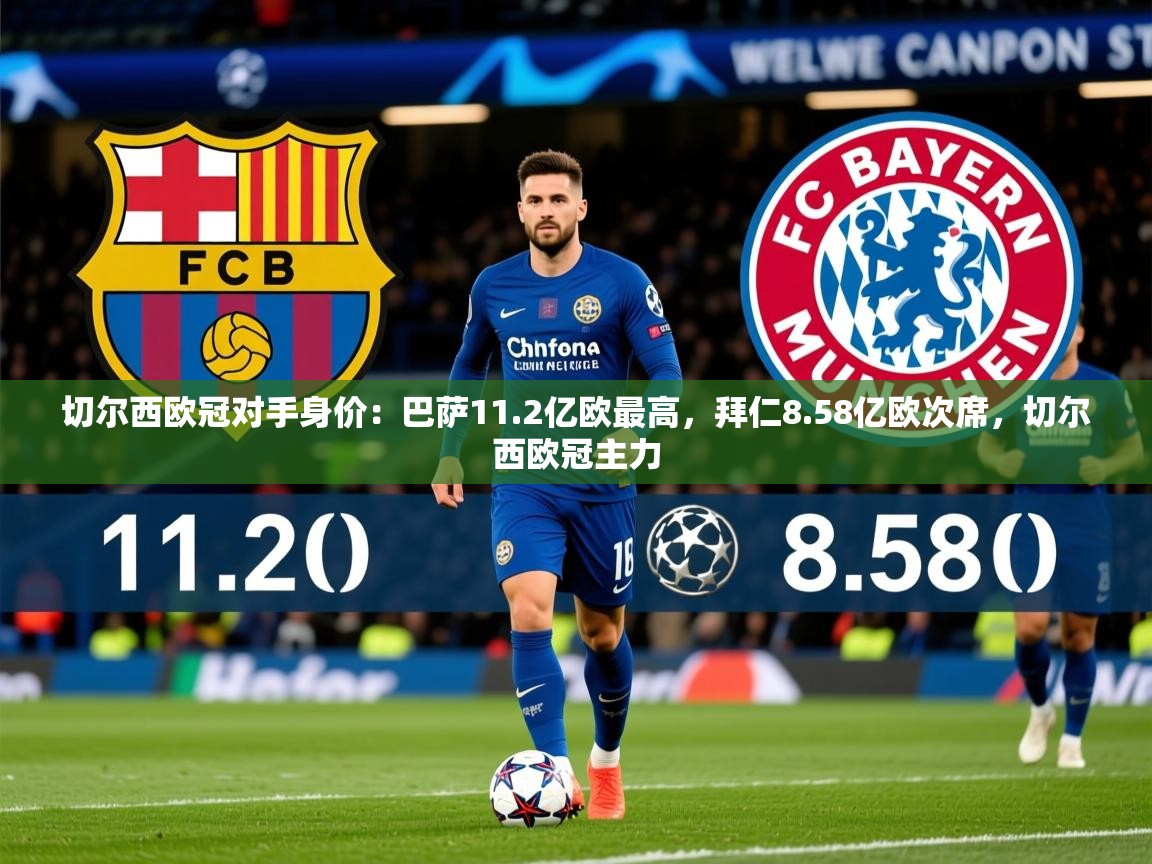 2025澳客体育彩票切尔西欧冠对手身价：巴萨11.2亿欧最高，拜仁8.58亿欧次席，切尔西欧冠主力  第2张