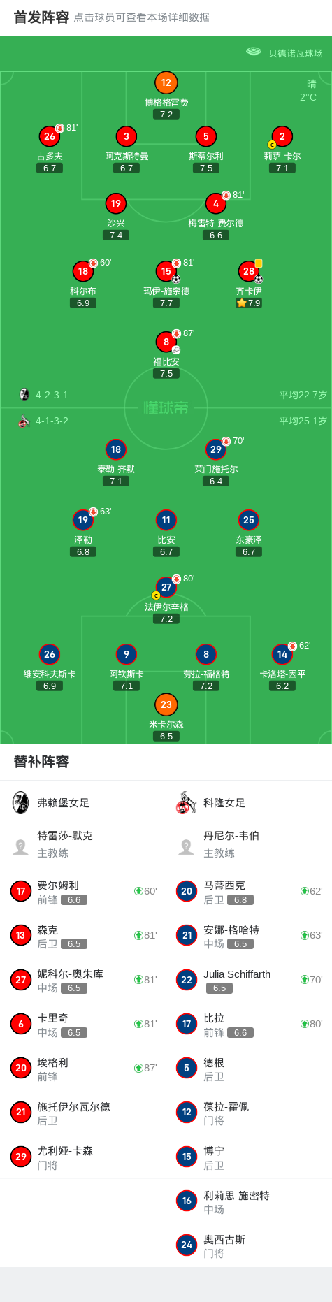 弗赖堡期待击败科隆，赢得宝贵分数的简单介绍