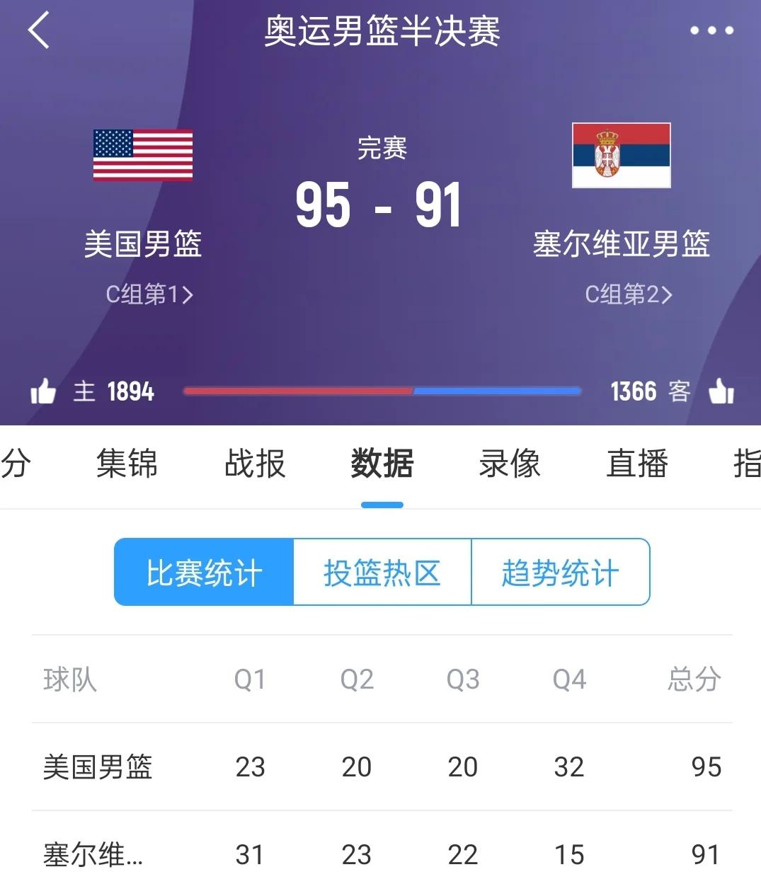澳客网官网入口-塞尔维亚队遭遇英国队逆转，惨败